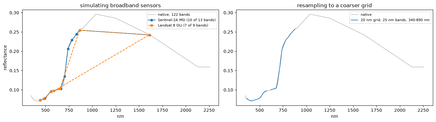 Saved figure 8 from PACE OCI — window tutorial, source cell 47