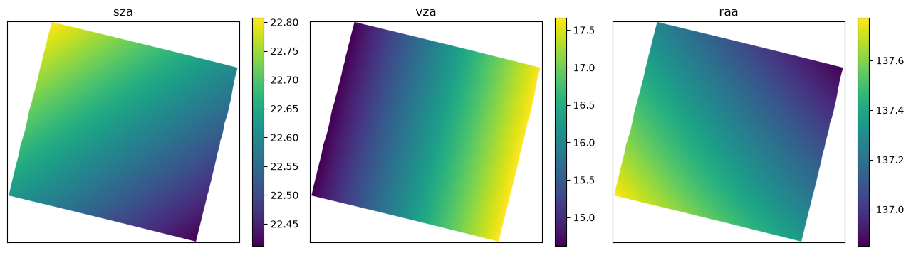 Saved figure 1 from PRISMA — tutorial, source cell 13