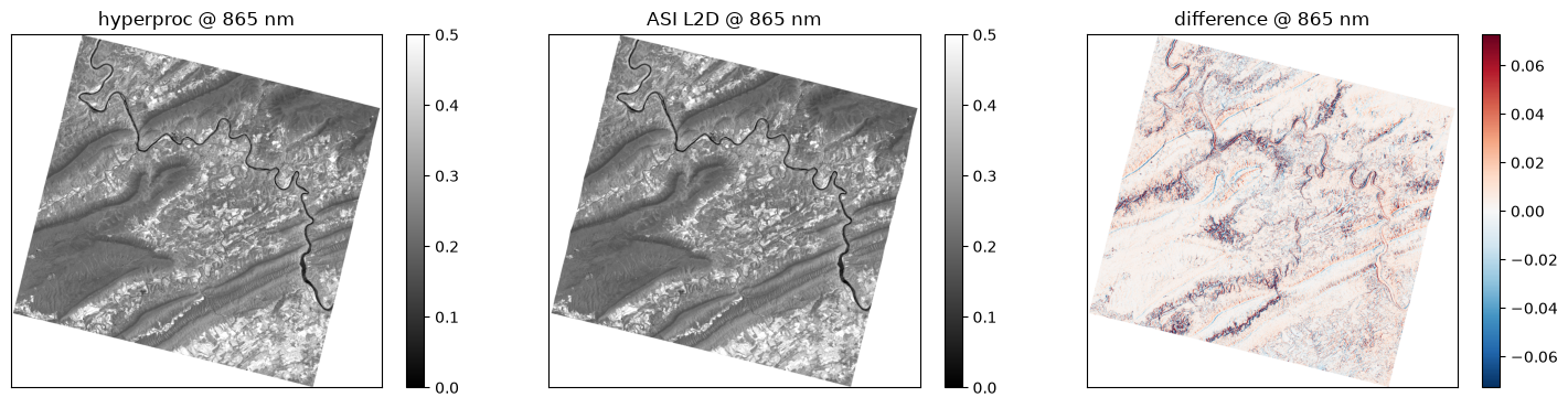Saved figure 2 from PRISMA — tutorial, source cell 22