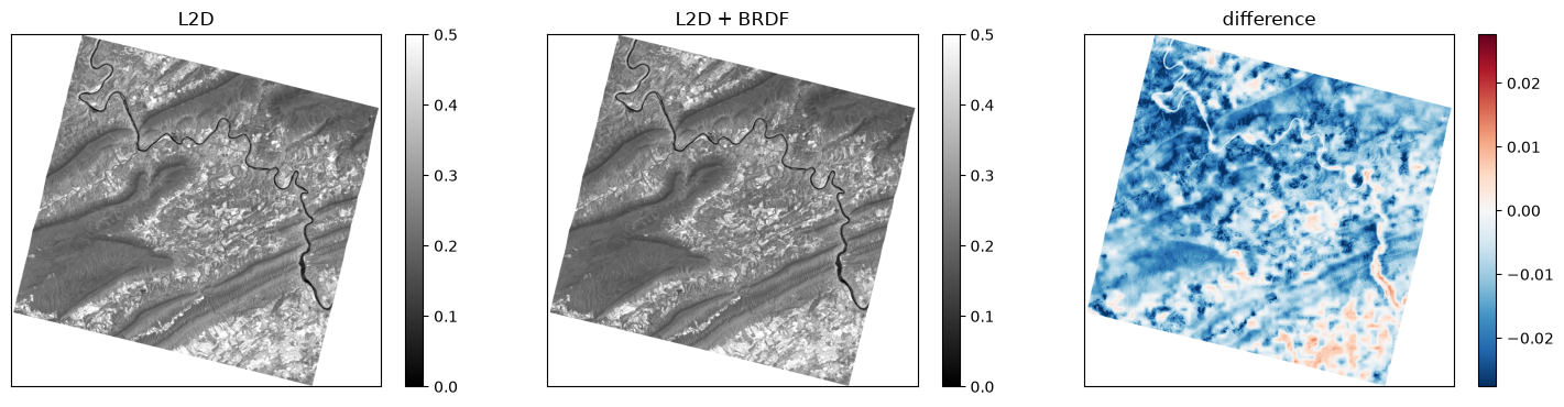 Saved figure 3 from PRISMA — tutorial, source cell 32