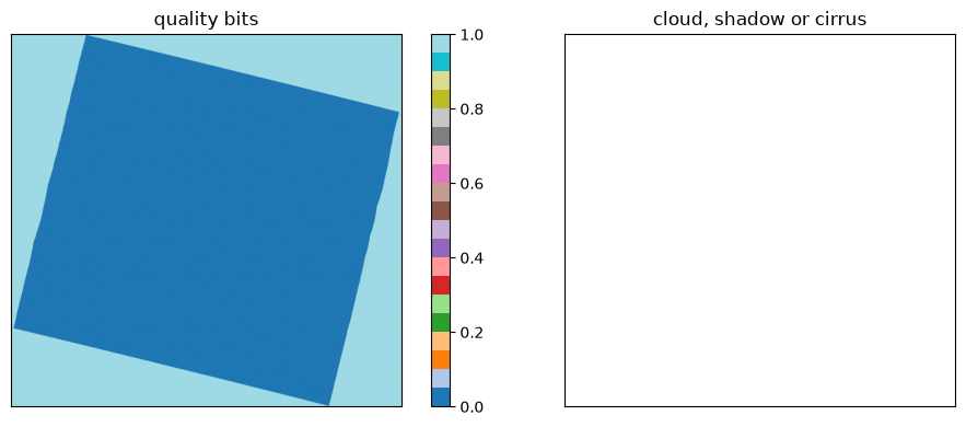 Saved figure 4 from PRISMA — tutorial, source cell 37