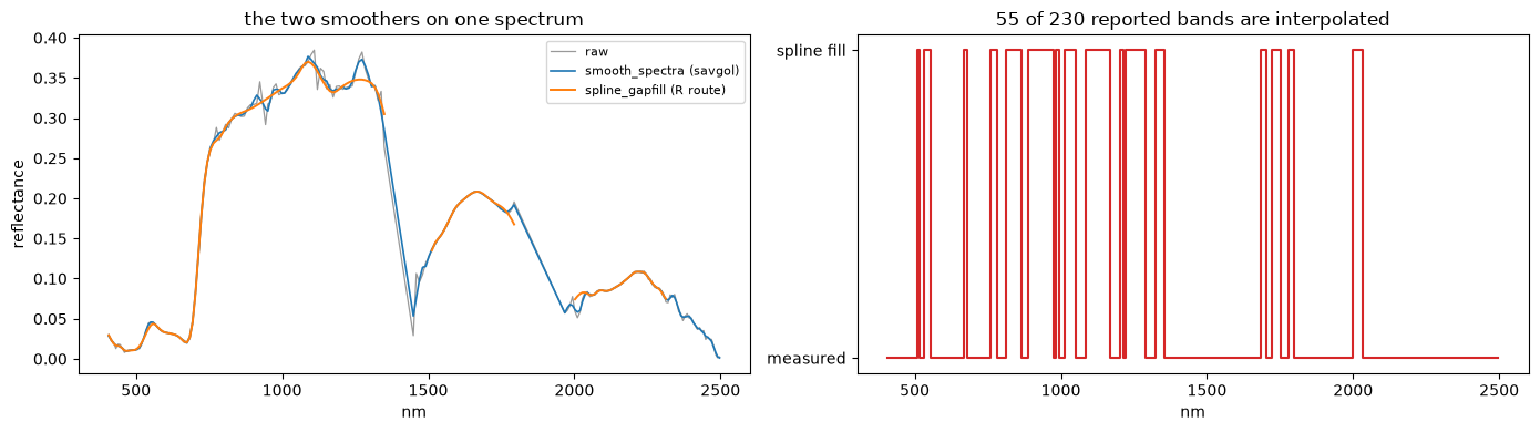 Saved figure 5 from PRISMA — tutorial, source cell 39