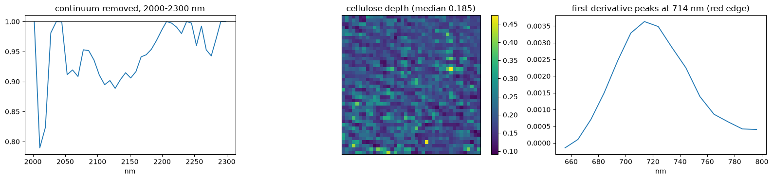 Saved figure 6 from PRISMA — tutorial, source cell 41