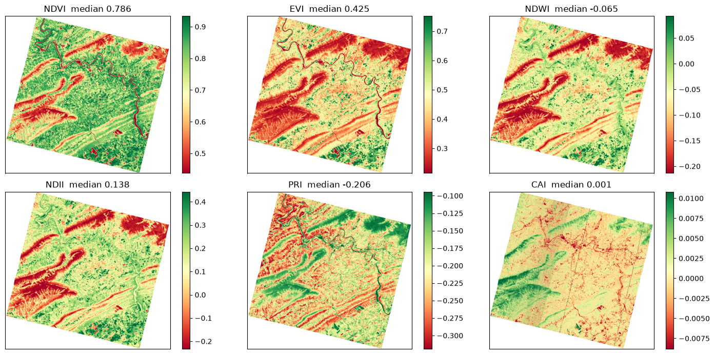 Saved figure 7 from PRISMA — tutorial, source cell 44