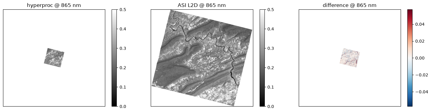 Saved figure 2 from PRISMA — window tutorial, source cell 22