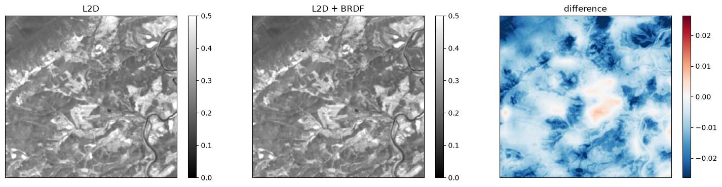 Saved figure 3 from PRISMA — window tutorial, source cell 32