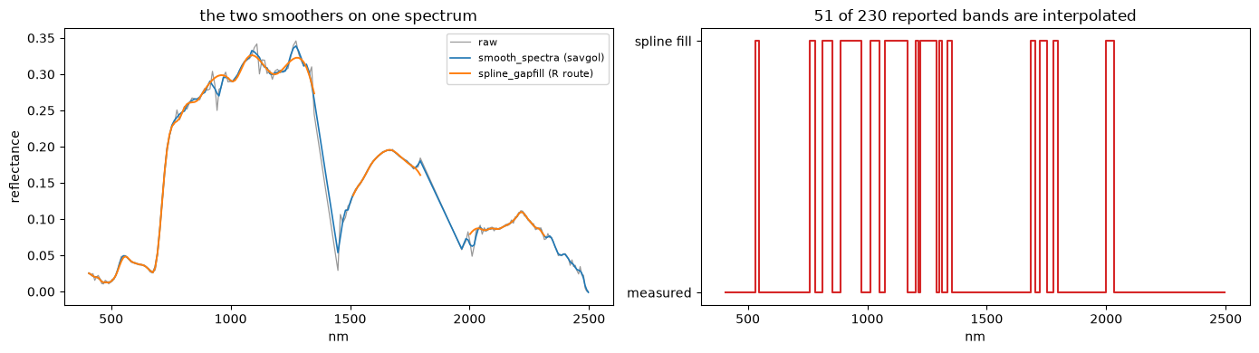 Saved figure 5 from PRISMA — window tutorial, source cell 39