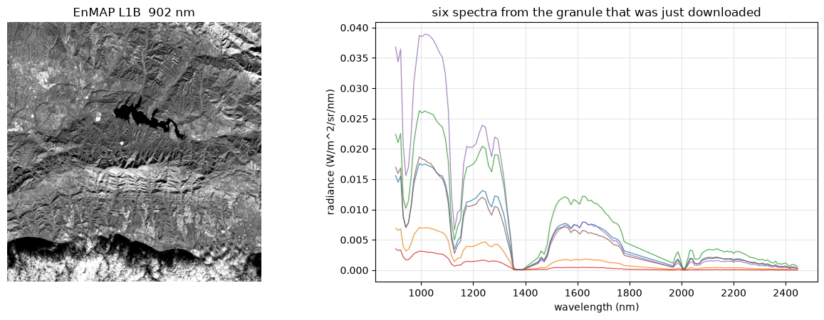 Saved figure 15 from Archive search and download — tutorial, source cell 101