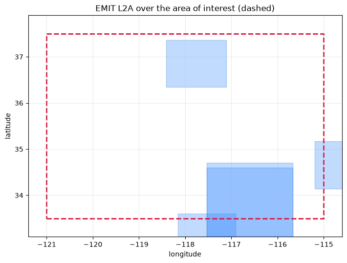 Saved figure 1 from Archive search and download — tutorial, source cell 28