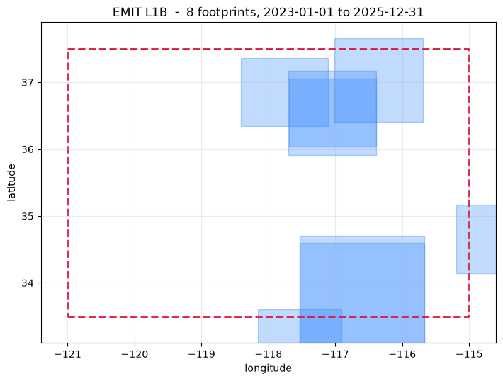Saved figure 2 from Archive search and download — tutorial, source cell 34