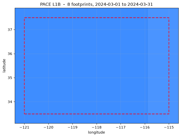 Saved figure 4 from Archive search and download — tutorial, source cell 42
