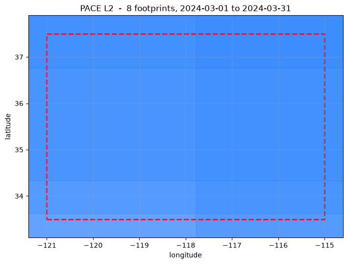 Saved figure 5 from Archive search and download — tutorial, source cell 47