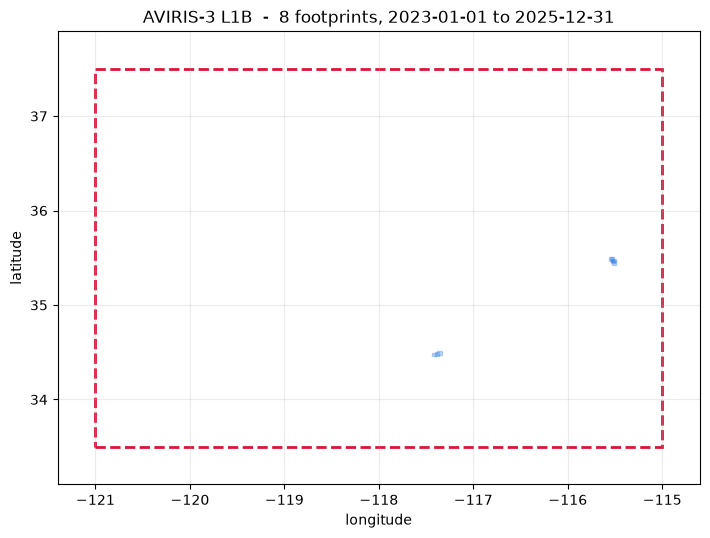 Saved figure 6 from Archive search and download — tutorial, source cell 51