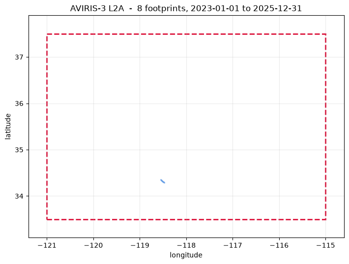 Saved figure 7 from Archive search and download — tutorial, source cell 55