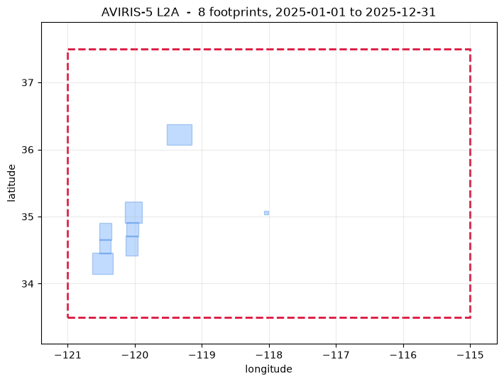 Saved figure 9 from Archive search and download — tutorial, source cell 63