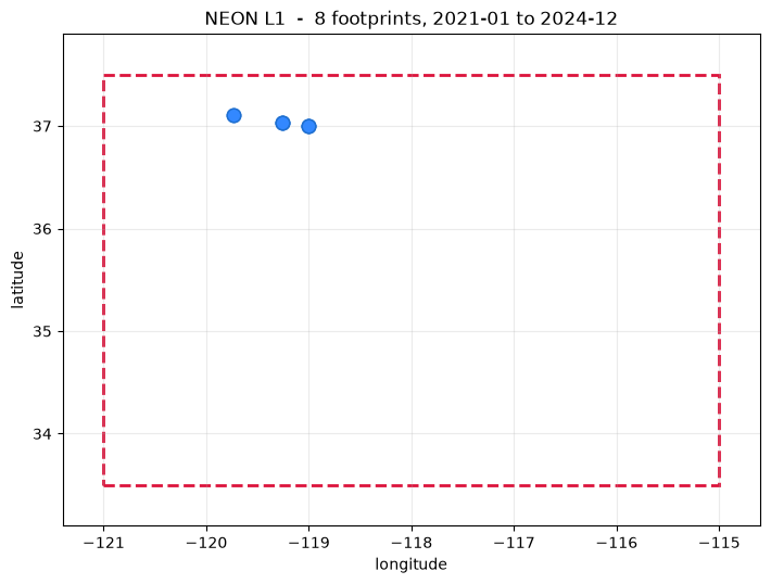 Saved figure 10 from Archive search and download — tutorial, source cell 67