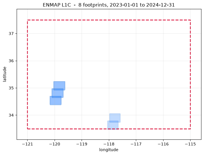 Saved figure 12 from Archive search and download — tutorial, source cell 78