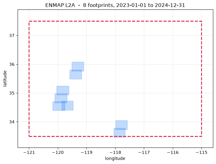 Saved figure 13 from Archive search and download — tutorial, source cell 82