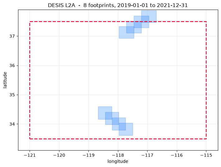 Saved figure 14 from Archive search and download — tutorial, source cell 88