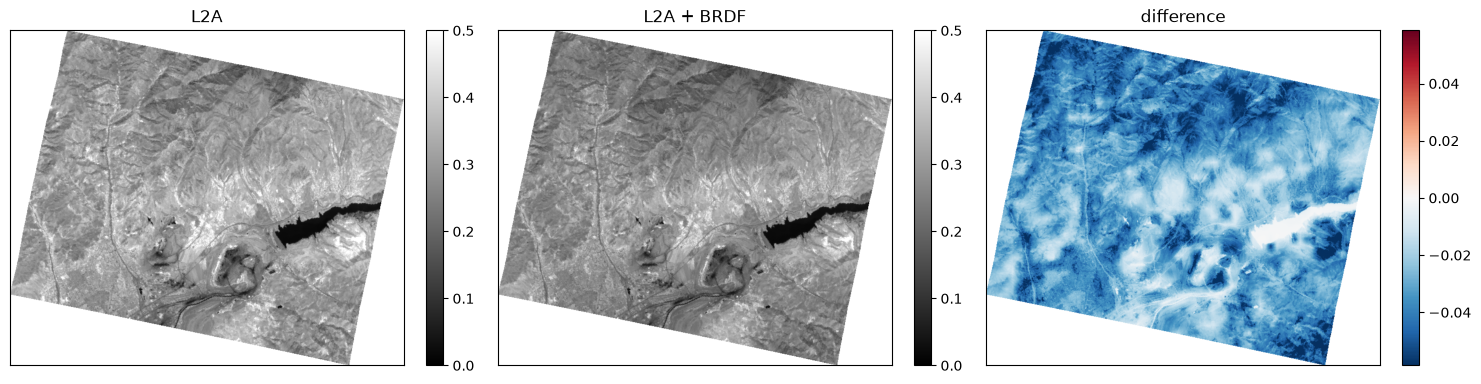 Saved figure 3 from Tanager — tutorial, source cell 32