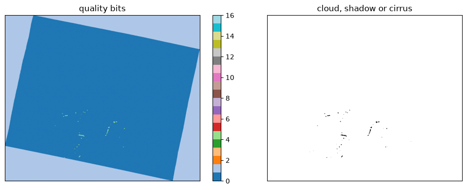 Saved figure 4 from Tanager — tutorial, source cell 37