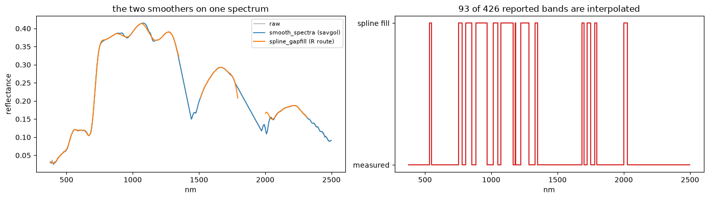 Saved figure 5 from Tanager — tutorial, source cell 39