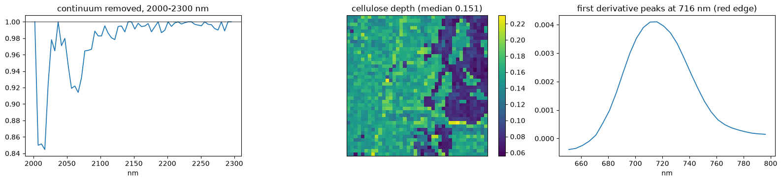 Saved figure 6 from Tanager — tutorial, source cell 41