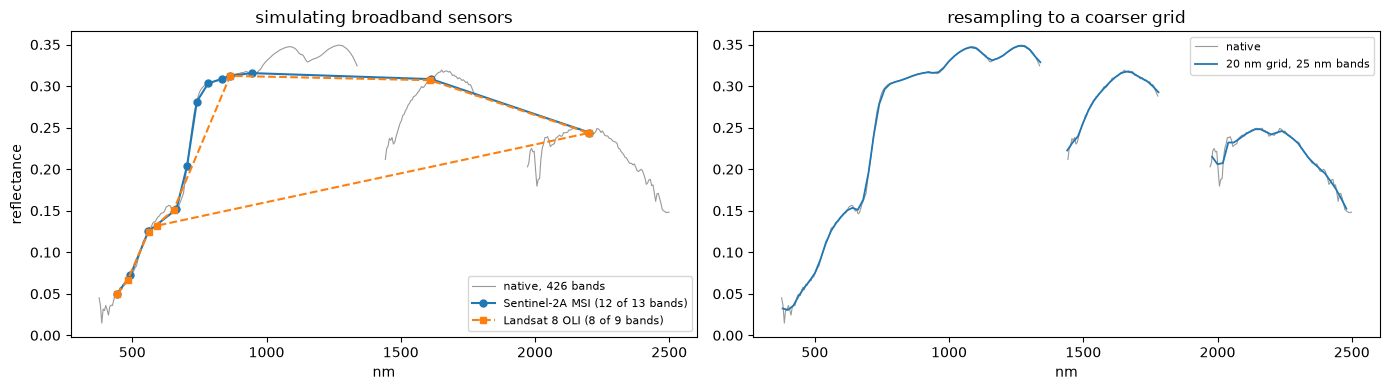 Saved figure 8 from Tanager — tutorial, source cell 47